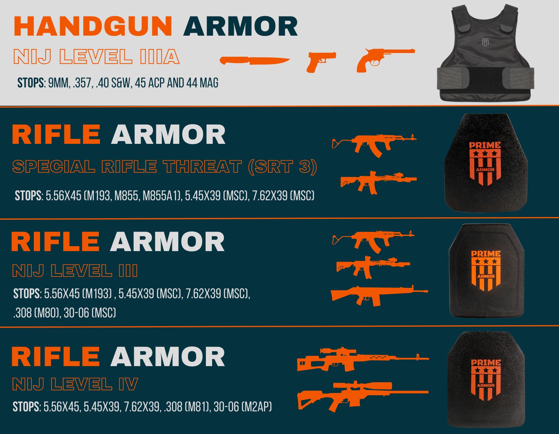 Armor rating Rifle Armor